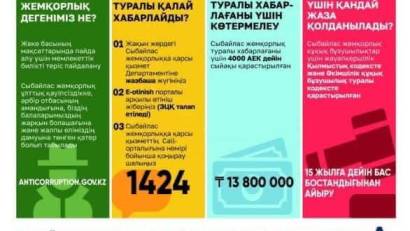 Құрметті Тимирязев ауданының тұрғындары!