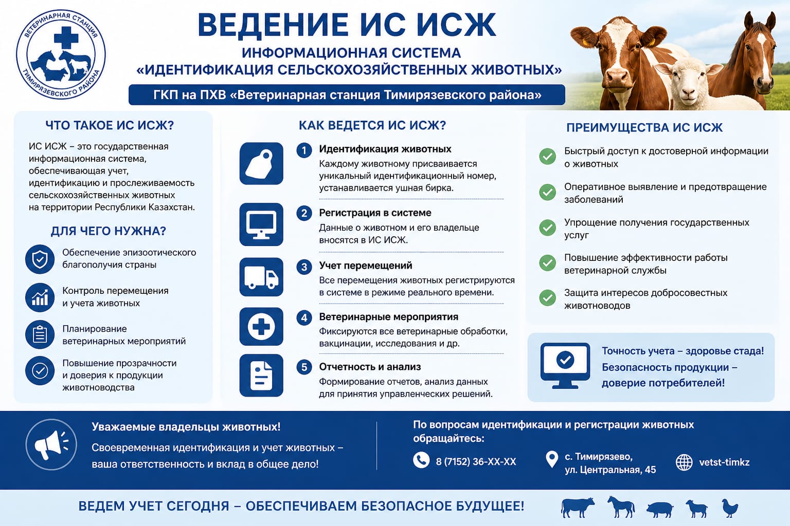 Ведение информационной системы ИСЖ — важный элемент ветеринарного контроля